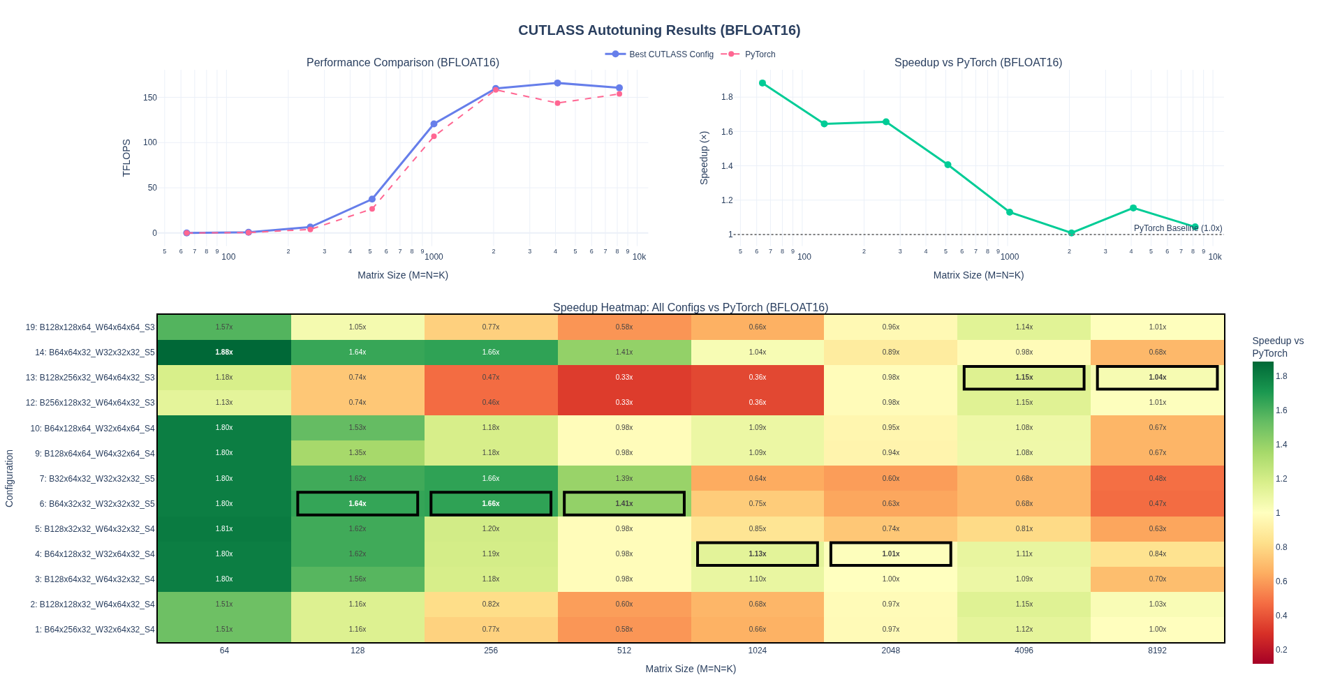Autotuning Results