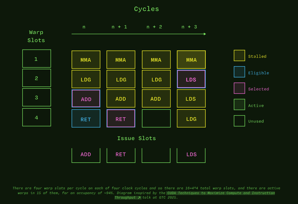 GPU Glossary occupancy