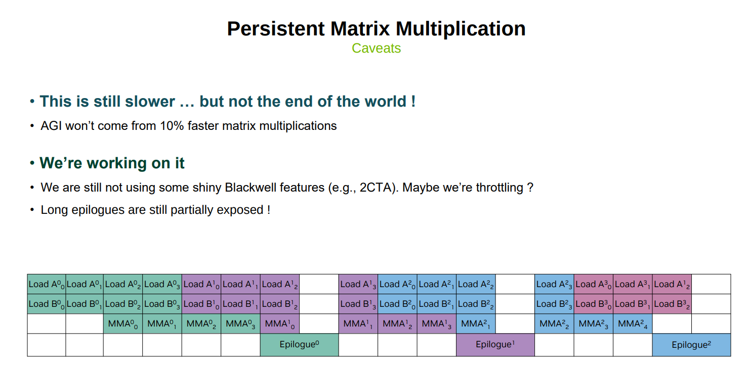 Phil Tillet GTC 25 - 3